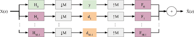 Figure 1 for Deep filter bank regression for super-resolution of anisotropic MR brain images
