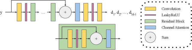 Figure 3 for Deep filter bank regression for super-resolution of anisotropic MR brain images