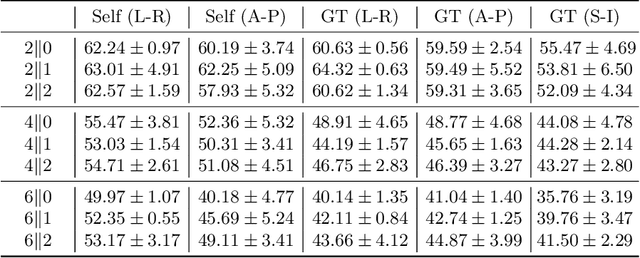 Figure 2 for Deep filter bank regression for super-resolution of anisotropic MR brain images