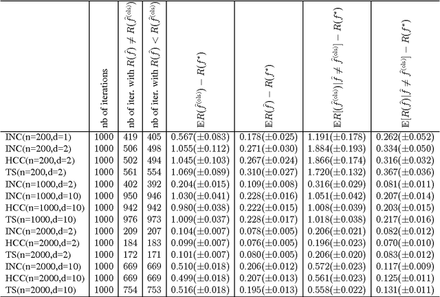 Figure 1 for Risk bounds in linear regression through PAC-Bayesian truncation