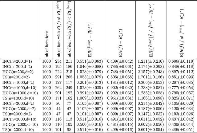 Figure 3 for Risk bounds in linear regression through PAC-Bayesian truncation