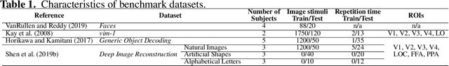 Figure 2 for Natural Image Reconstruction from fMRI using Deep Learning: A Survey