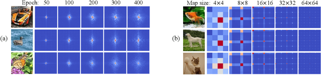 Figure 1 for Defects of Convolutional Decoder Networks in Frequency Representation