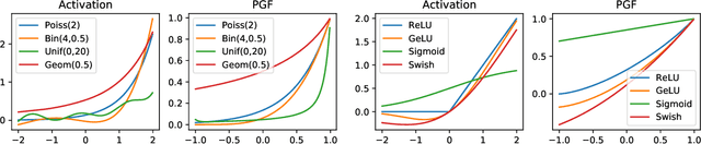 Figure 3 for Mehler's Formula, Branching Process, and Compositional Kernels of Deep Neural Networks