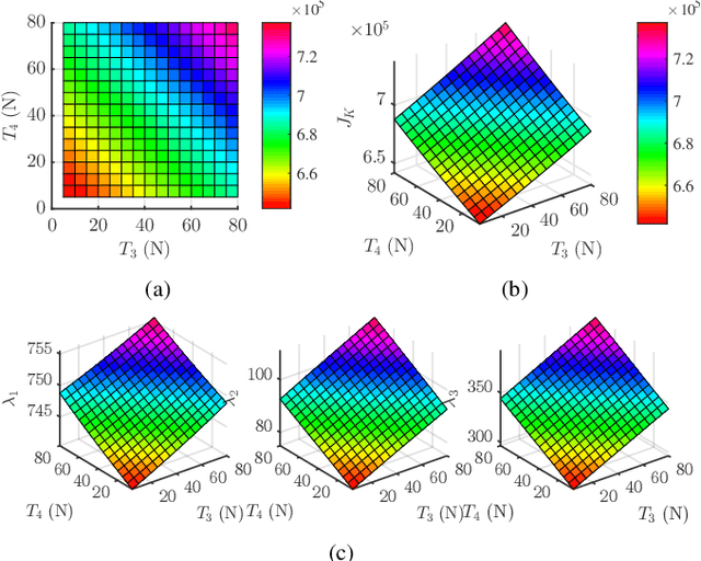 Figure 4 for Generalized Flexible Hybrid Cable-Driven Robot (HCDR): Modeling, Control, and Analysis