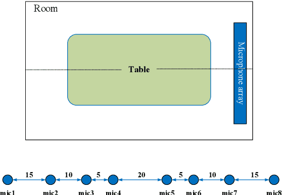 Figure 3 for Multi-channel Speech Enhancement with 2-D Convolutional Time-frequency Domain Features and a Pre-trained Acoustic Model