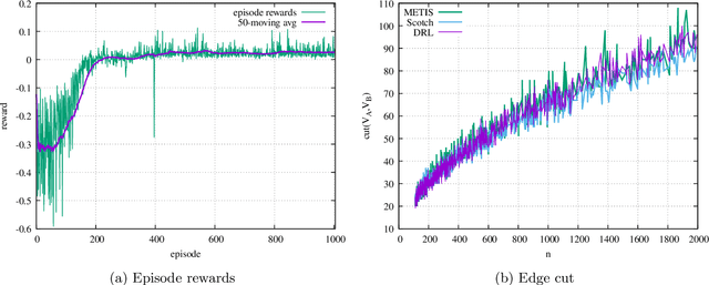 Figure 3 for Graph Partitioning and Sparse Matrix Ordering using Reinforcement Learning