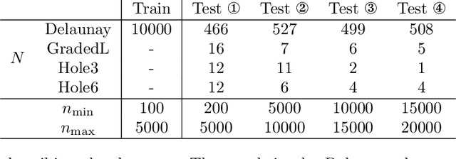 Figure 2 for Graph Partitioning and Sparse Matrix Ordering using Reinforcement Learning