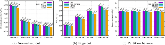 Figure 4 for Graph Partitioning and Sparse Matrix Ordering using Reinforcement Learning