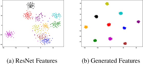 Figure 1 for Learning Clusterable Visual Features for Zero-Shot Recognition