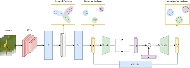 Figure 3 for Learning Clusterable Visual Features for Zero-Shot Recognition
