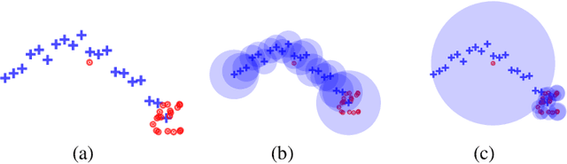 Figure 1 for Toward a Generalization Metric for Deep Generative Models