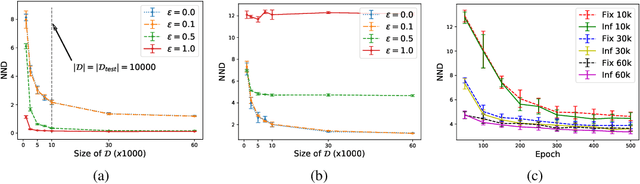 Figure 3 for Toward a Generalization Metric for Deep Generative Models