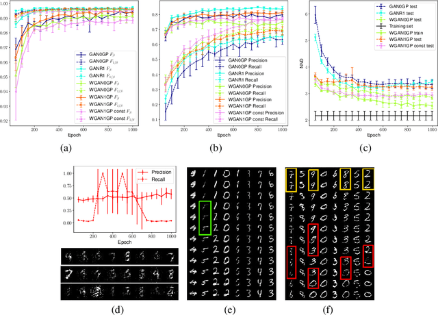 Figure 4 for Toward a Generalization Metric for Deep Generative Models