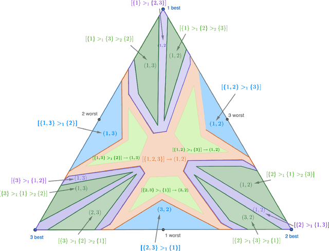 Figure 4 for The Pareto Frontier of Instance-Dependent Guarantees in Multi-Player Multi-Armed Bandits with no Communication