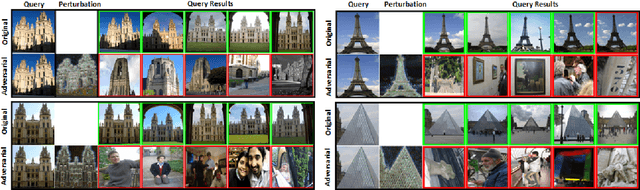 Figure 3 for Unsupervised Adversarial Attacks on Deep Feature-based Retrieval with GAN