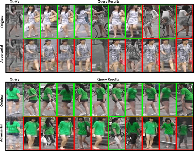 Figure 4 for Unsupervised Adversarial Attacks on Deep Feature-based Retrieval with GAN