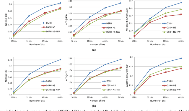 Figure 3 for Deep Semantic Ranking Based Hashing for Multi-Label Image Retrieval