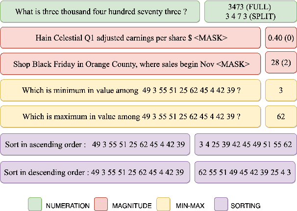 Figure 1 for Investigating Numeracy Learning Ability of a Text-to-Text Transfer Model