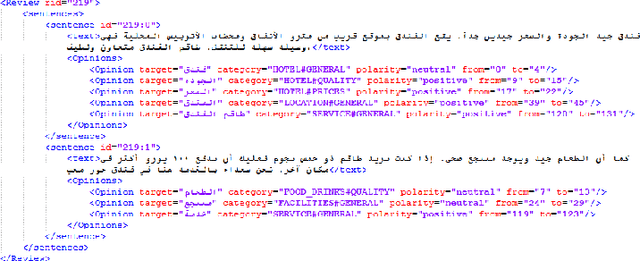 Figure 2 for Arabic aspect based sentiment analysis using BERT