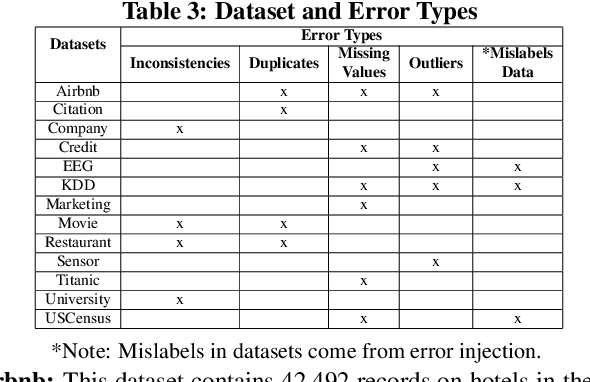 Figure 4 for CleanML: A Benchmark for Joint Data Cleaning and Machine Learning