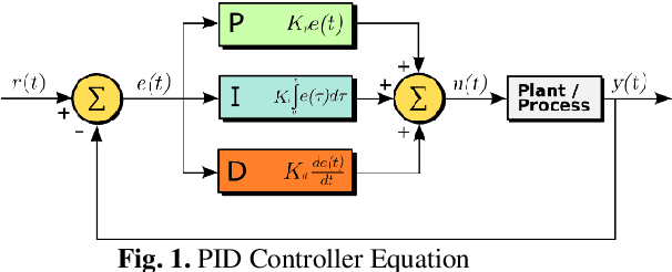 Figure 1 for Dynamic Systems Simulation and Control Using Consecutive Recurrent Neural Networks
