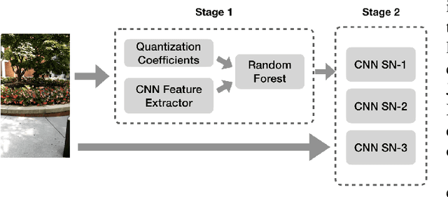 Figure 1 for Primary and Secondary Social Media Source Identification