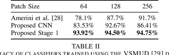 Figure 2 for Primary and Secondary Social Media Source Identification