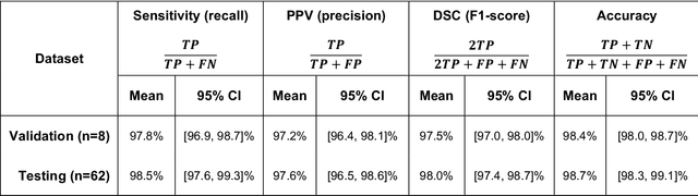 Figure 1 for Deep Learning Angiography (DLA): Three-dimensional C-arm Cone Beam CT Angiography Using Deep Learning