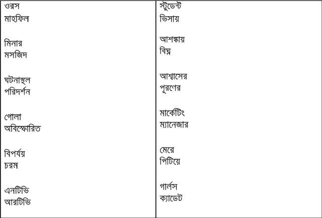 Figure 3 for Bangla Word Clustering Based on Tri-gram, 4-gram and 5-gram Language Model
