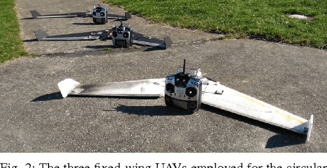 Figure 2 for Circular formation control of fixed-wing UAVs with constant speeds
