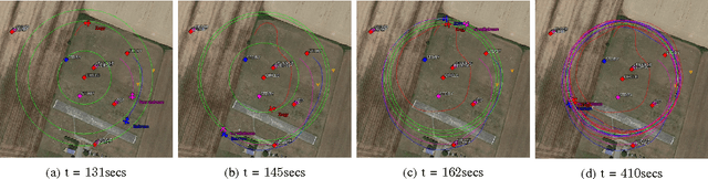 Figure 3 for Circular formation control of fixed-wing UAVs with constant speeds