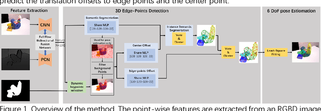 Figure 1 for A Dynamic Keypoints Selection Network for 6DoF Pose Estimation