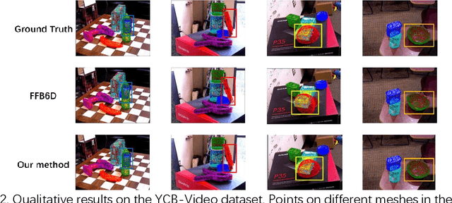 Figure 3 for A Dynamic Keypoints Selection Network for 6DoF Pose Estimation