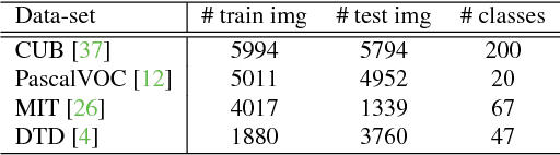 Figure 2 for Classification Driven Dynamic Image Enhancement