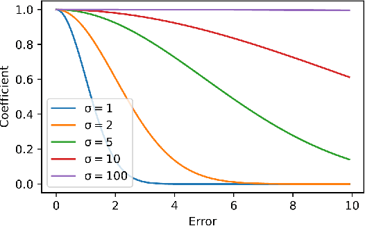 Figure 2 for Maximum Correntropy Value Decomposition for Multi-agent Deep Reinforcemen Learning