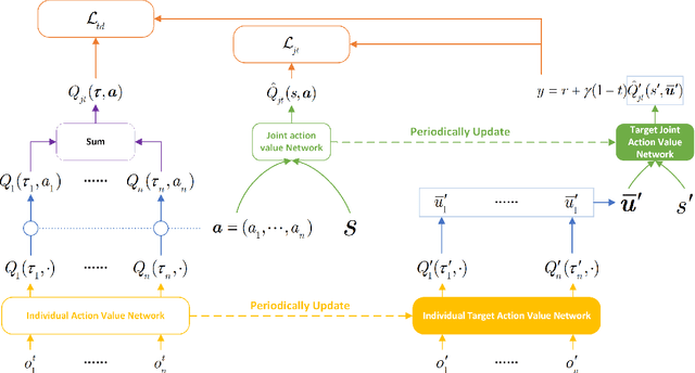 Figure 4 for Maximum Correntropy Value Decomposition for Multi-agent Deep Reinforcemen Learning