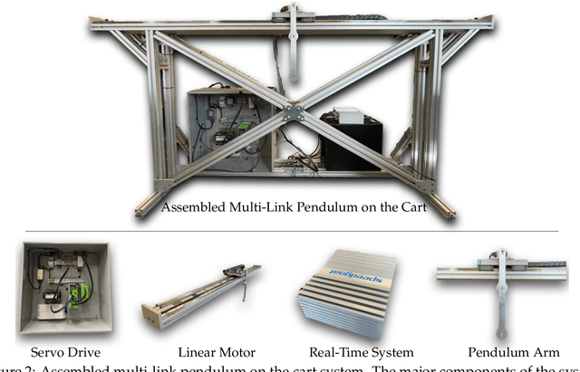 Figure 3 for The Experimental Multi-Arm Pendulum on a Cart: A Benchmark System for Chaos, Learning, and Control