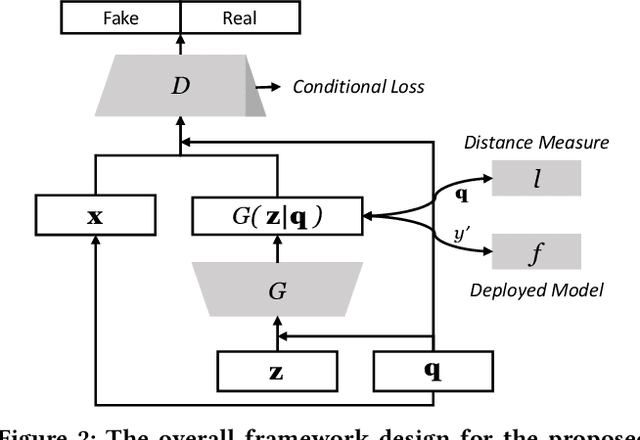 Figure 3 for Model-Based Counterfactual Synthesizer for Interpretation