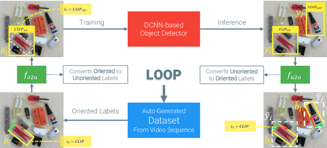 Figure 1 for Effective Deployment of CNNs for 3DoF Pose Estimation and Grasping in Industrial Settings