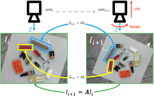 Figure 4 for Effective Deployment of CNNs for 3DoF Pose Estimation and Grasping in Industrial Settings