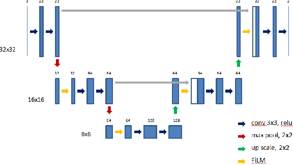 Figure 1 for Distribution Conditional Denoising: A Flexible Discriminative Image Denoiser