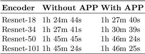 Figure 2 for A Data-Efficient Deep Learning Framework for Segmentation and Classification of Histopathology Images