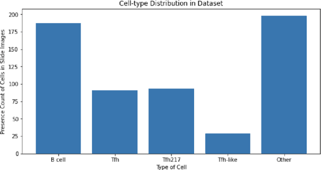 Figure 3 for A Data-Efficient Deep Learning Framework for Segmentation and Classification of Histopathology Images