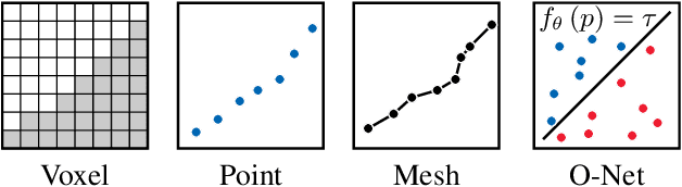 Figure 1 for Scalable 3D Semantic Segmentation for Gun Detection in CT Scans