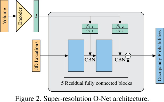 Figure 3 for Scalable 3D Semantic Segmentation for Gun Detection in CT Scans