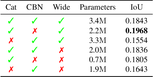 Figure 4 for Scalable 3D Semantic Segmentation for Gun Detection in CT Scans