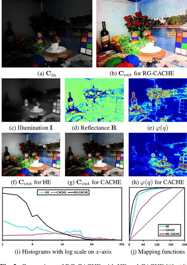 Figure 3 for Reflectance-Guided, Contrast-Accumulated Histogram Equalization