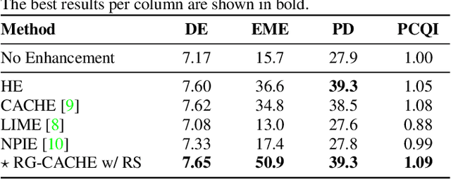 Figure 2 for Reflectance-Guided, Contrast-Accumulated Histogram Equalization