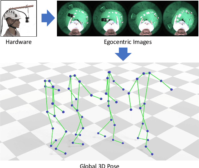 Figure 1 for Estimating Egocentric 3D Human Pose in Global Space